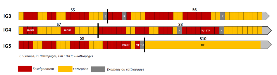 Calendrier FISA