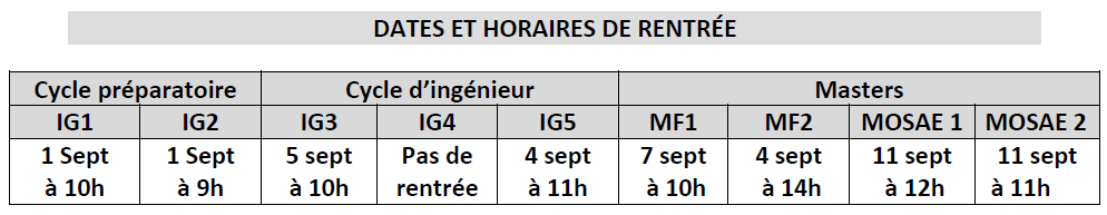 date et heure